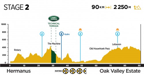 Cape Epic 2019 Avancini e Fumic sobem no 3º lugar do pódio na 2ª etapa (1).jpg