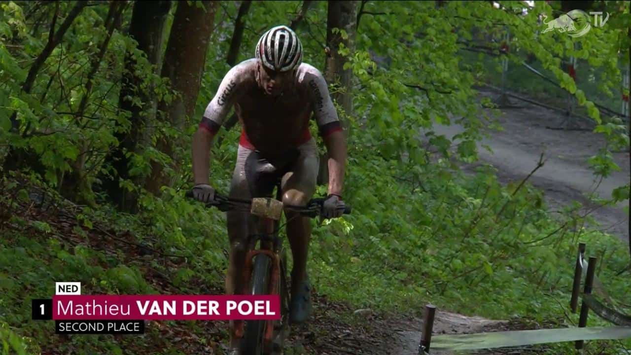 Resultados no XCO – Albstadt Copa do Mundo de XC 2019 - Masculino (4)