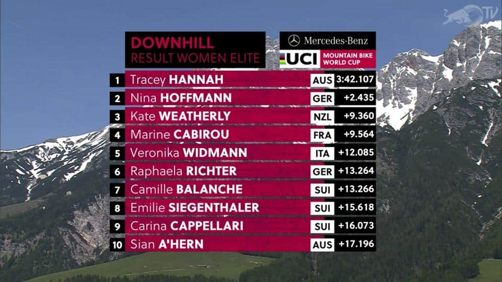 Resultados do DH na 3ª etapa da Copa do Mundo 2019 em Leogang, Áustria - F (7)