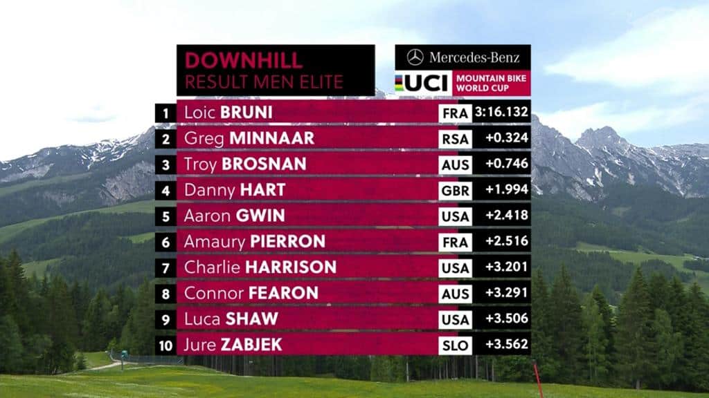 Resultados do DH na 3ª etapa da Copa do Mundo 2019 em Leogang, Áustria - M (1)