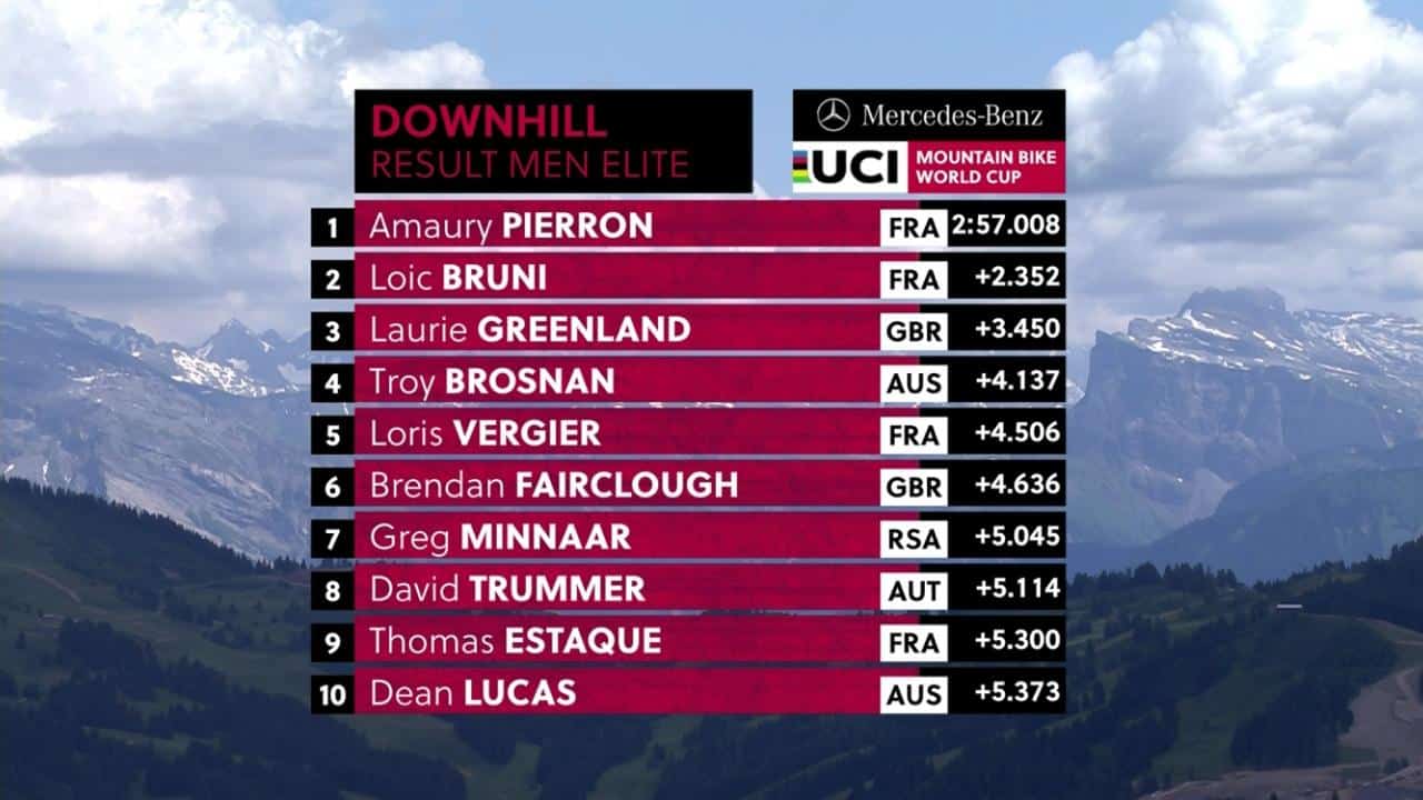 Resultados do DH na 5ª etapa da Copa do Mundo 2019 em Les Gets na França - Masculino (4)