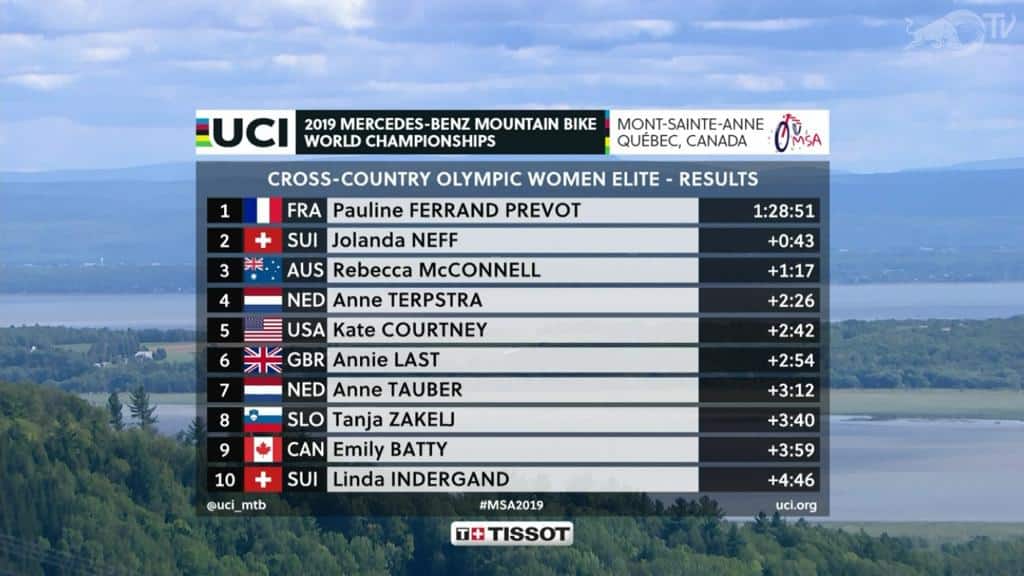 resultados-no-mundial-de-xco-2019-no-canada-feminino (2)