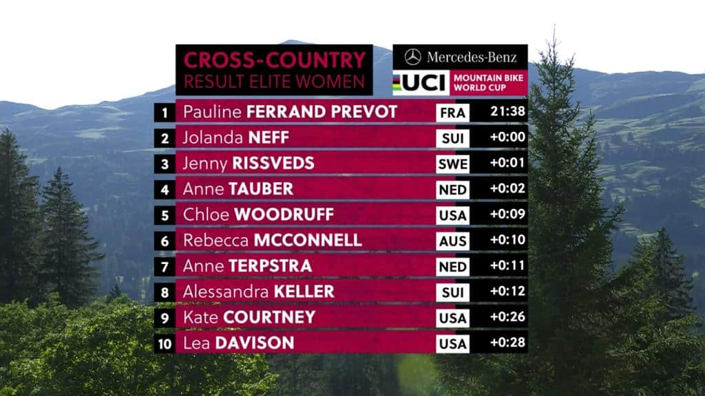 resultados-no-xcc-na-suica-na-copa-do-mundo-de-xc-2019-feminino (1)