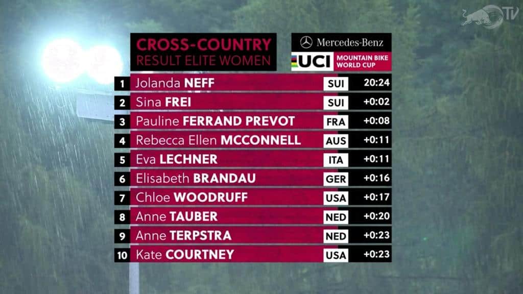 resultados-no-xcc-short-track-val-di-sole-italia-na-copa-do-mundo-de-xco-2019-feminino (1)