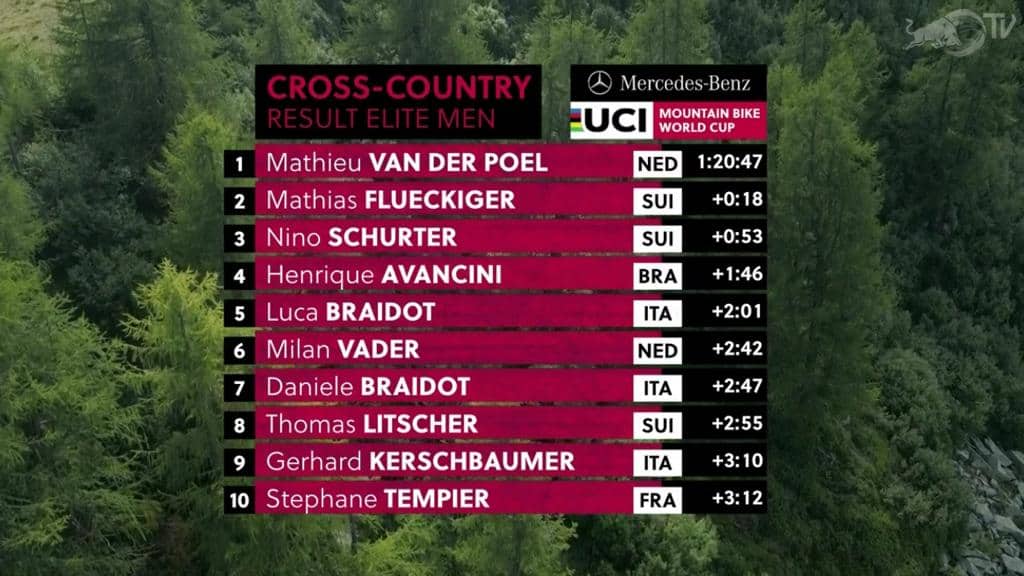 tempos-no-xco-val-di-sole-italia-na-copa-do-mundo-2019-masculino