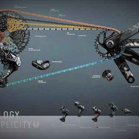 sram eagle