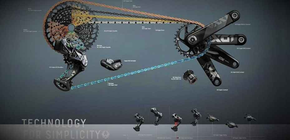 sram eagle