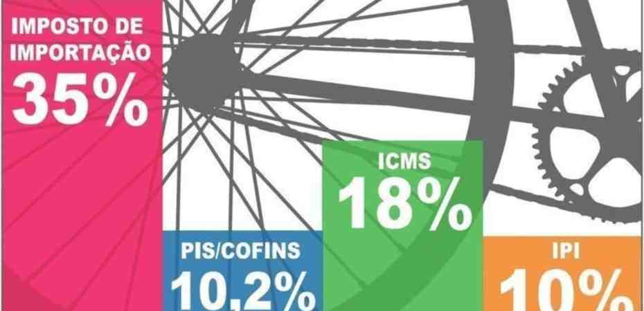 Impostos para bicicletas