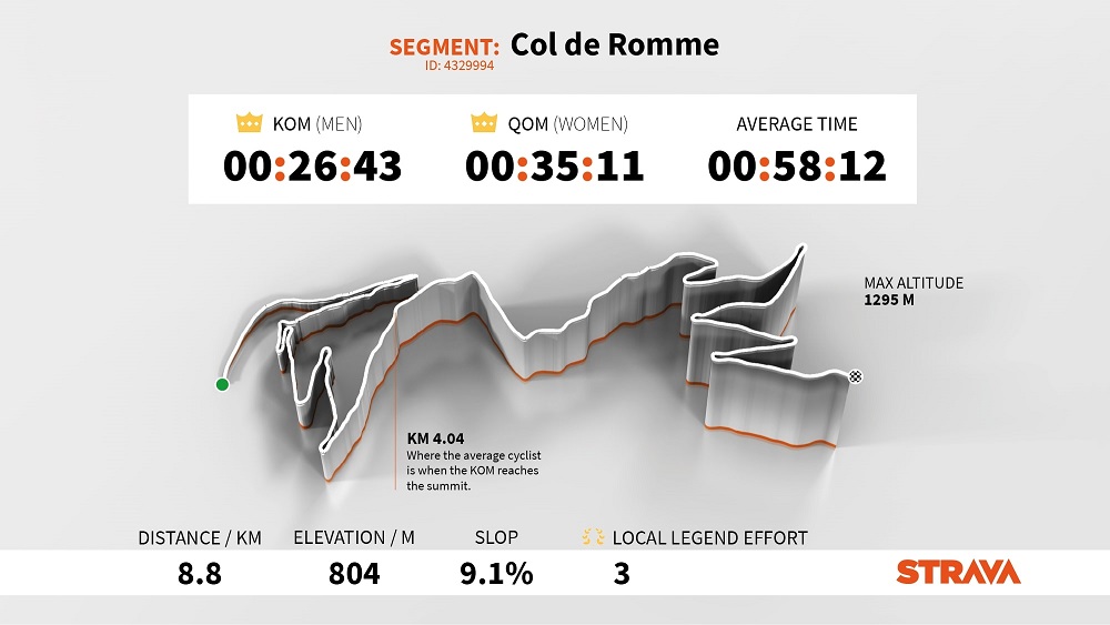 strava
