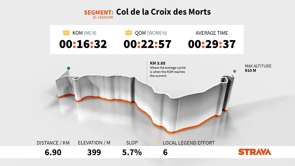 strava