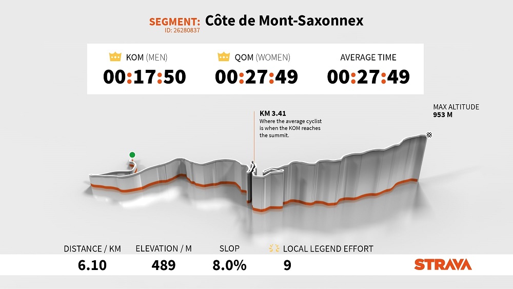 strava