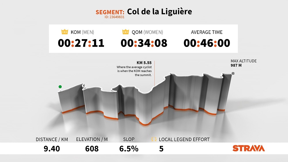 strava