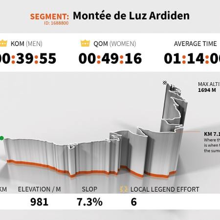 strava