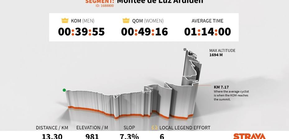 strava