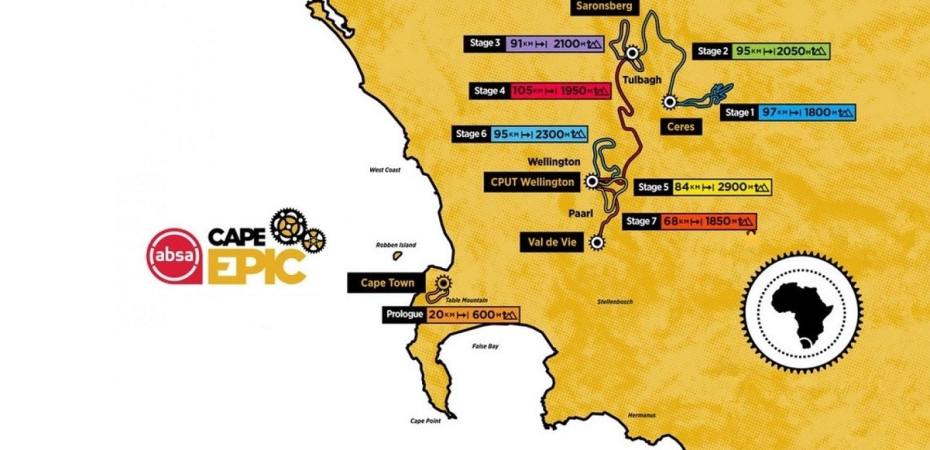 Cape Epic 2021
