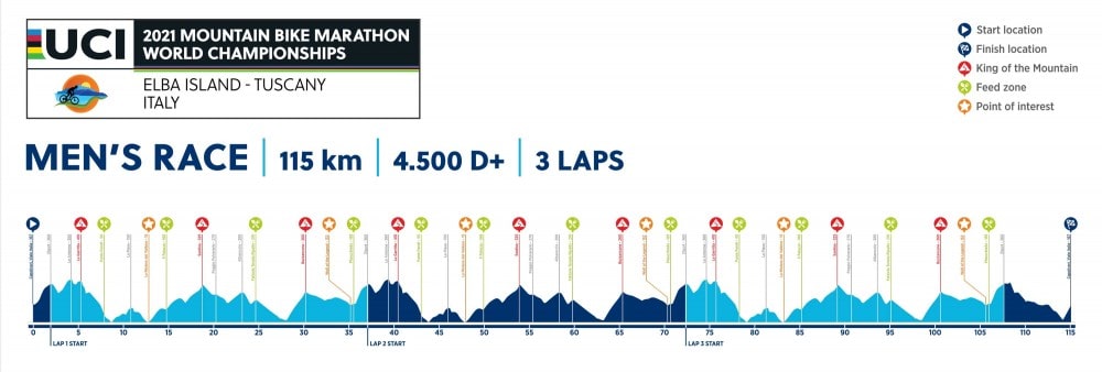 Mundial de MTB Maratona