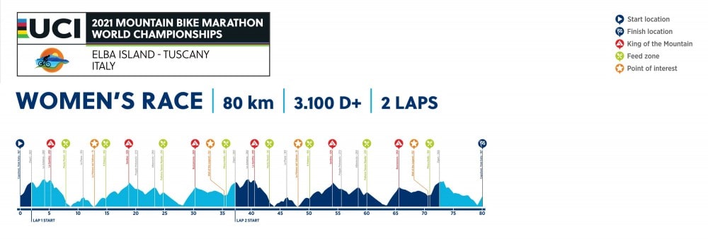 Mundial de MTB Maratona