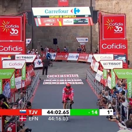 Vuelta a Espanha 2021