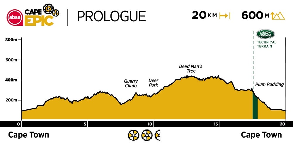 Cape Epic 2021