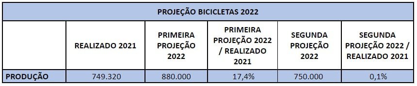 abraciclo