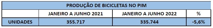 abraciclo