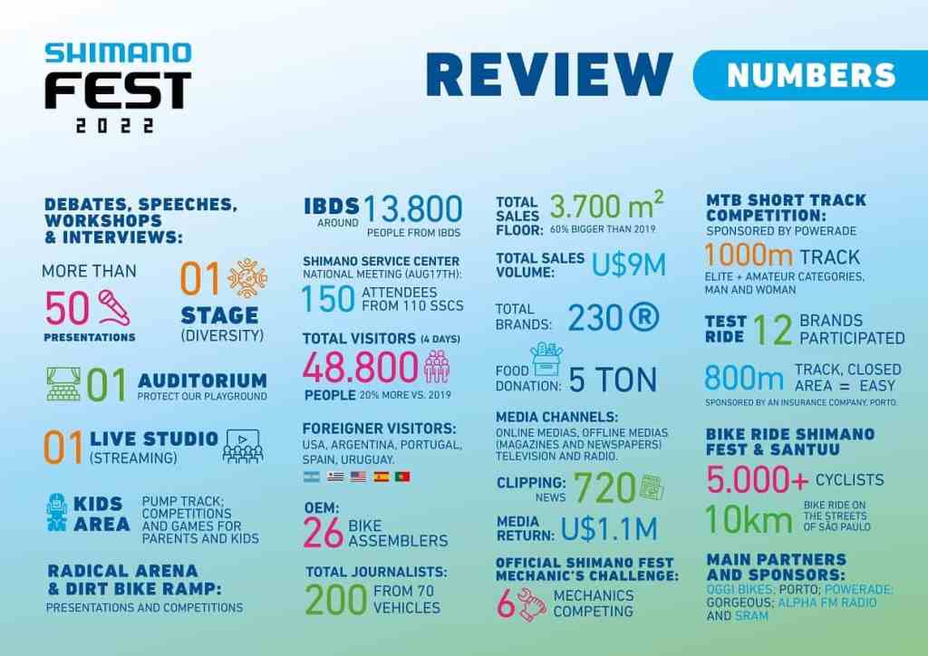 Shimano Fest 2023