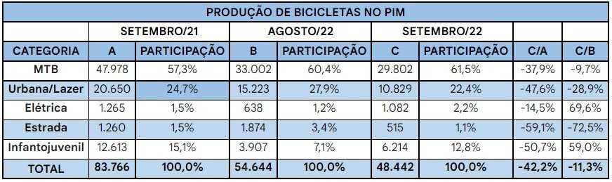 abraciclo