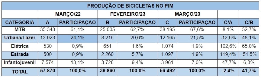 bicicletas