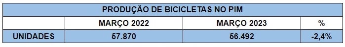 bicicletas