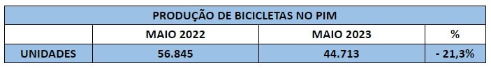 bicicletas