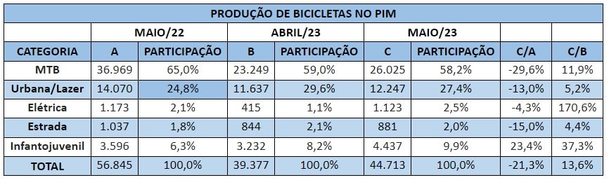bicicletas