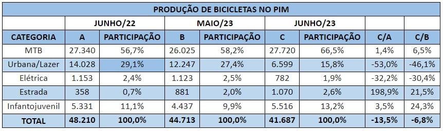 abraciclo
