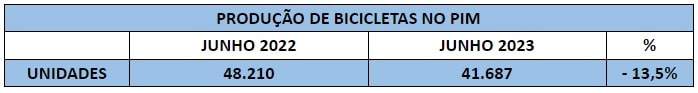 abraciclo