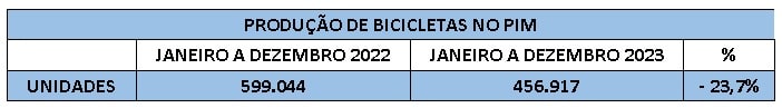 abraciclo