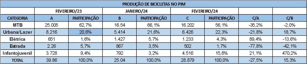 bicicletas