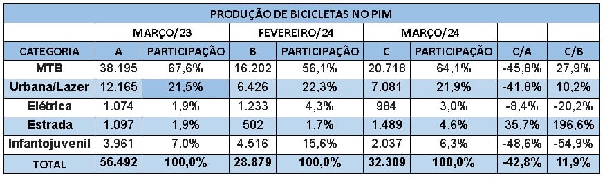 abraciclo
