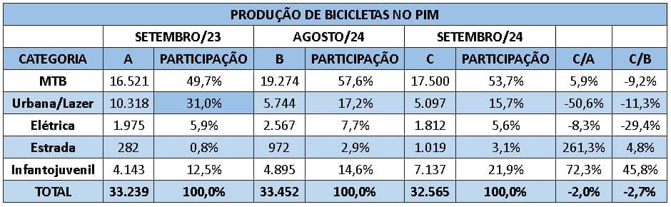 bicicletas
