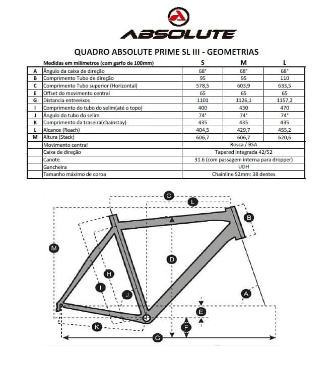 absolute
