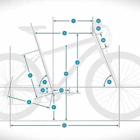 geometria