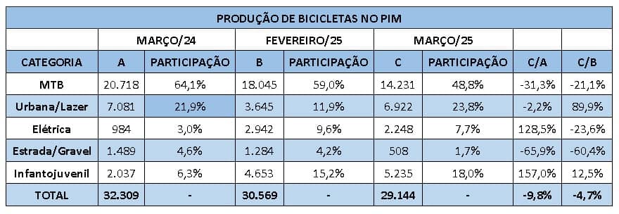 produção